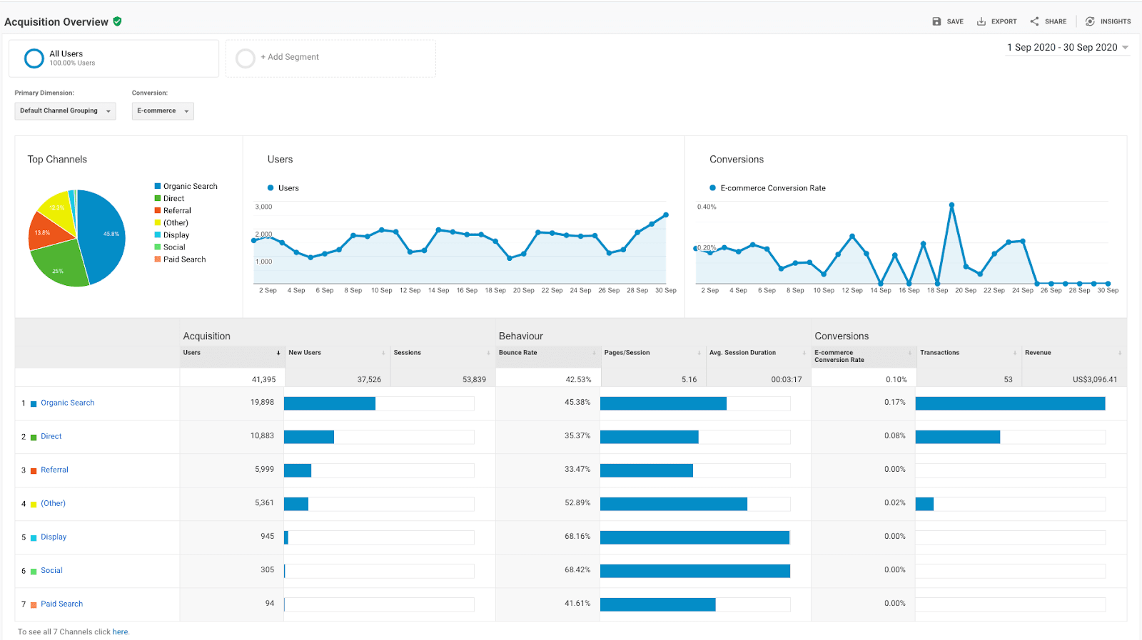Digital Marketing in Kolkata